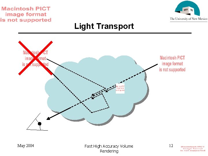 Light Transport May 2004 Fast High Accuracy Volume Rendering 12 