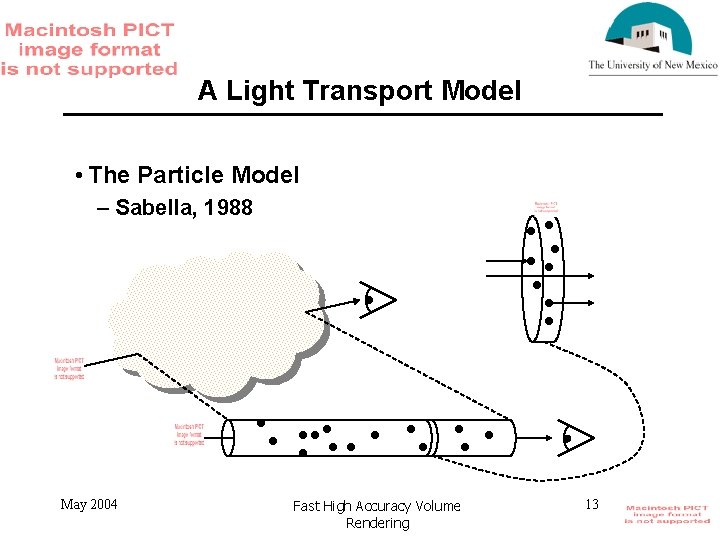 A Light Transport Model • The Particle Model – Sabella, 1988 May 2004 Fast