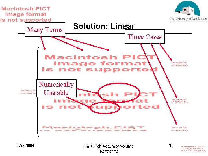 Many Terms Solution: Linear Three Cases Numerically Unstable May 2004 Fast High Accuracy Volume