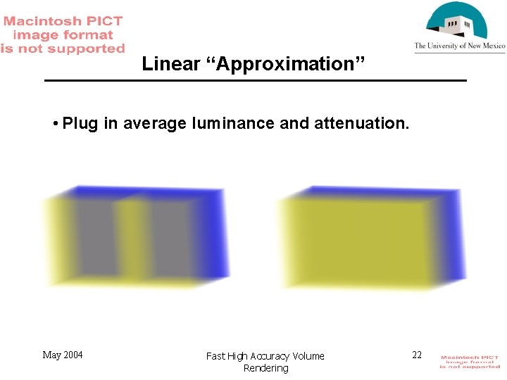 Linear “Approximation” • Plug in average luminance and attenuation. May 2004 Fast High Accuracy