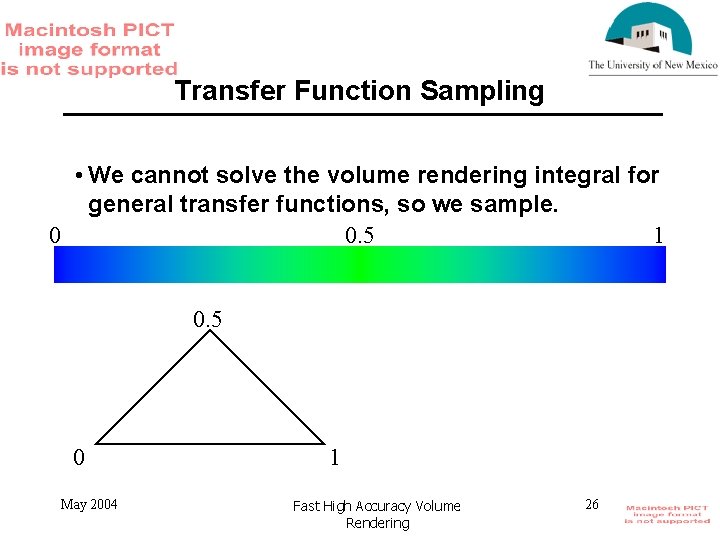 Transfer Function Sampling • We cannot solve the volume rendering integral for general transfer