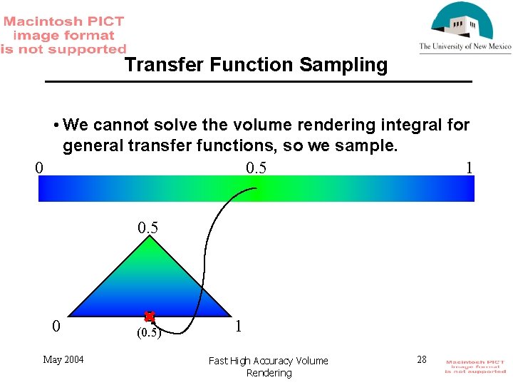 Transfer Function Sampling • We cannot solve the volume rendering integral for general transfer