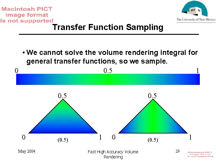 Transfer Function Sampling • We cannot solve the volume rendering integral for general transfer