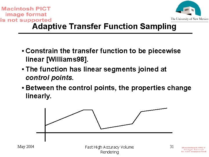 Adaptive Transfer Function Sampling • Constrain the transfer function to be piecewise linear [Williams