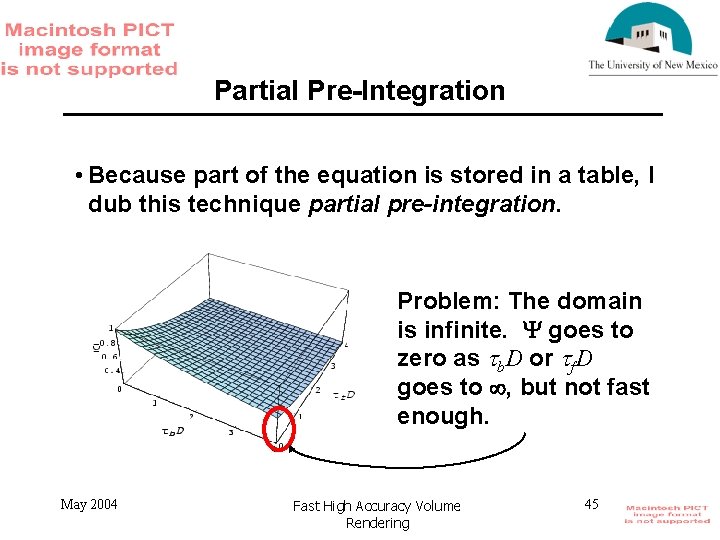 Partial Pre-Integration • Because part of the equation is stored in a table, I