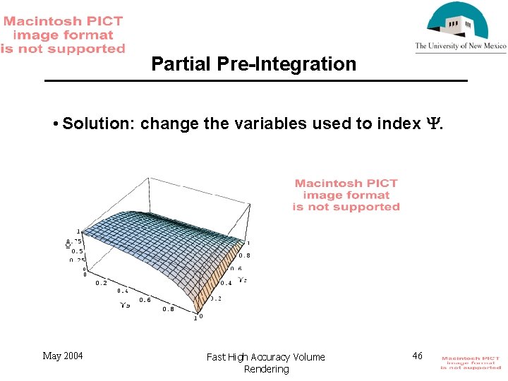 Partial Pre-Integration • Solution: change the variables used to index . May 2004 Fast