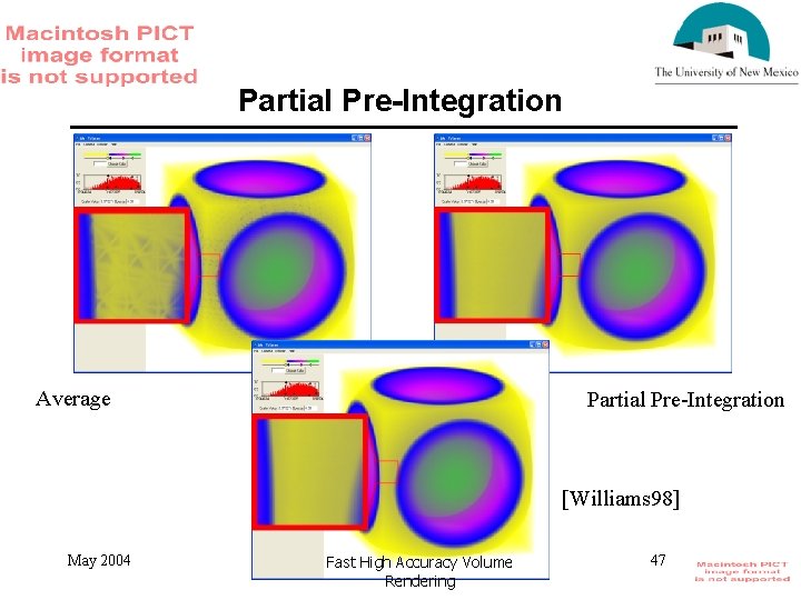 Partial Pre-Integration Average Partial Pre-Integration [Williams 98] May 2004 Fast High Accuracy Volume Rendering