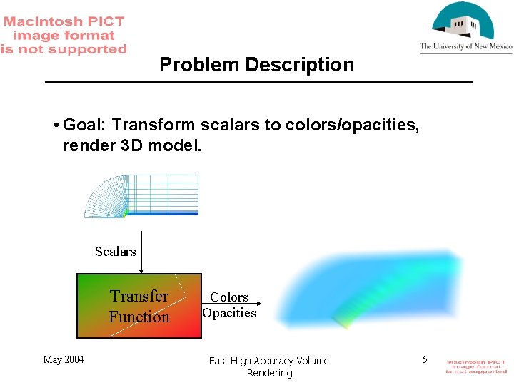 Problem Description • Goal: Transform scalars to colors/opacities, render 3 D model. Scalars Transfer