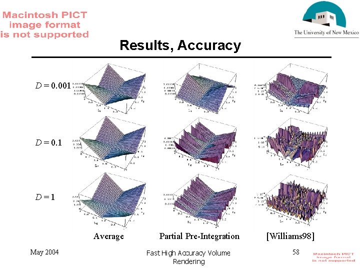 Results, Accuracy D = 0. 001 D = 0. 1 D=1 Average May 2004