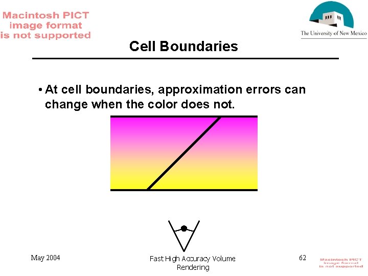 Cell Boundaries • At cell boundaries, approximation errors can change when the color does