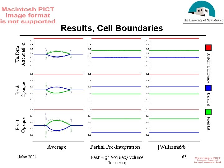 Back Lit Back Opaque Uniform Luminance Uniform Attenuation Results, Cell Boundaries Front Opaque Front