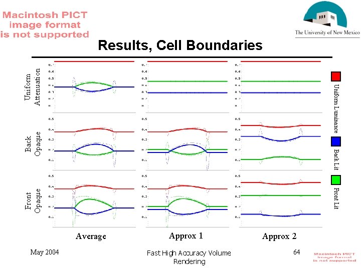 Back Lit Back Opaque Uniform Luminance Uniform Attenuation Results, Cell Boundaries Front Opaque Front