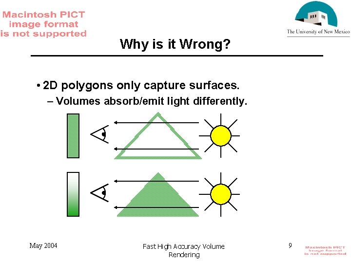 Why is it Wrong? • 2 D polygons only capture surfaces. – Volumes absorb/emit