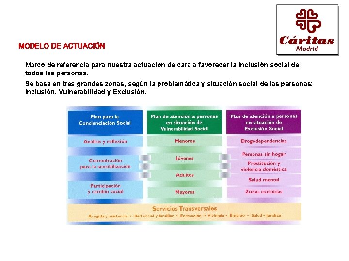 MODELO DE ACTUACIÓN Marco de referencia para nuestra actuación de cara a favorecer la