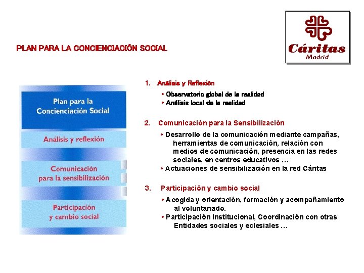 PLAN PARA LA CONCIENCIACIÓN SOCIAL 1. Análisis y Reflexión • Observatorio global de la