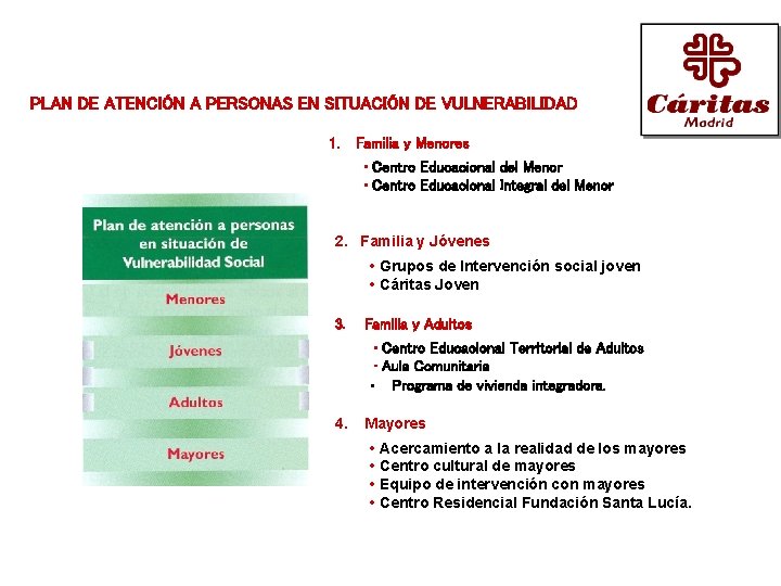 PLAN DE ATENCIÓN A PERSONAS EN SITUACIÓN DE VULNERABILIDAD 1. Familia y Menores •