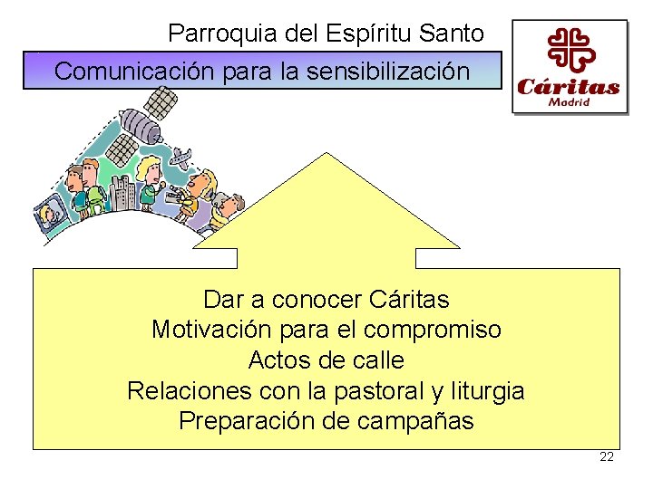 Parroquia del Espíritu Santo Comunicación para la sensibilización Dar a conocer Cáritas Motivación para