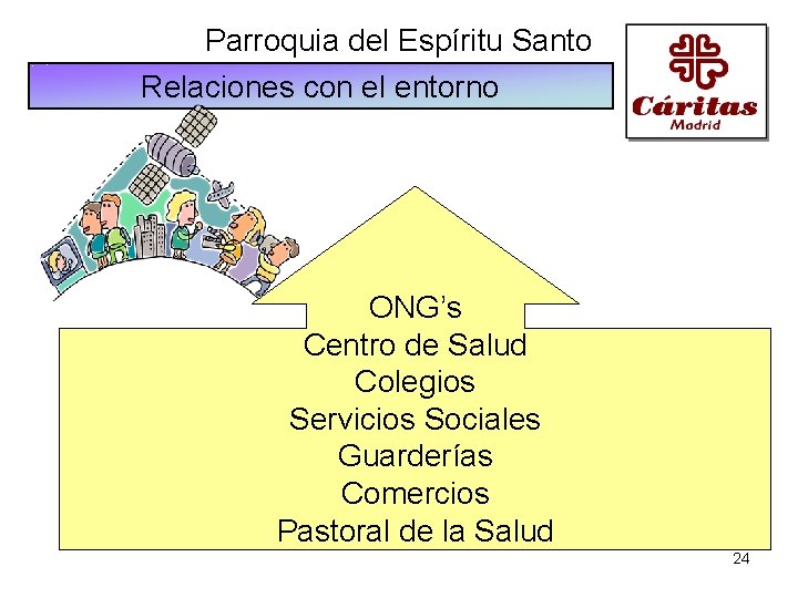 Parroquia del Espíritu Santo Relaciones con el entorno ONG’s Centro de Salud Colegios Servicios