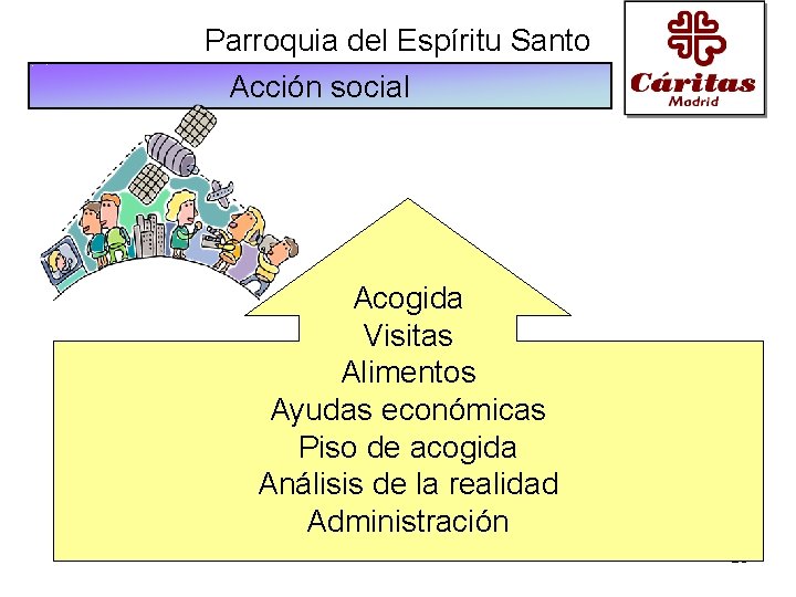 Parroquia del Espíritu Santo Acción social Acogida Visitas Alimentos Ayudas económicas Piso de acogida