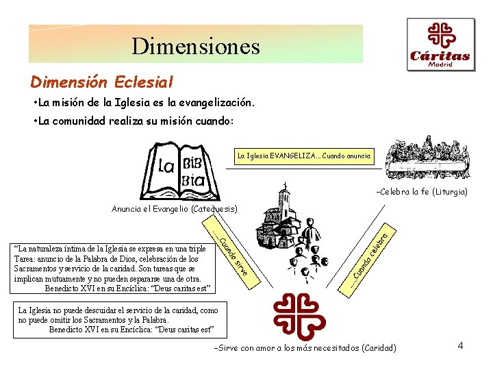 Dimensiones Dimensión Eclesial • La misión de la Iglesia es la evangelización. • La