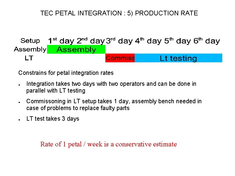 TEC PETAL INTEGRATION : 5) PRODUCTION RATE Constrains for petal integration rates ● ●