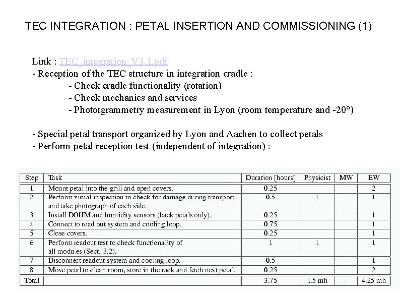 TEC INTEGRATION : PETAL INSERTION AND COMMISSIONING (1) Link : TEC_integration_V 3. 1. pdf