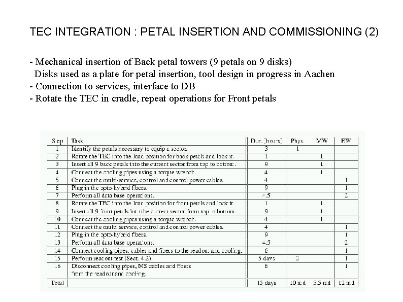 TEC INTEGRATION : PETAL INSERTION AND COMMISSIONING (2) - Mechanical insertion of Back petal TEC INTEGRATION : PETAL INSERTION AND COMMISSIONING (2) - Mechanical insertion of Back petal