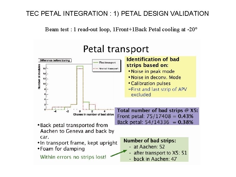 TEC PETAL INTEGRATION : 1) PETAL DESIGN VALIDATION Beam test : 1 read-out loop,