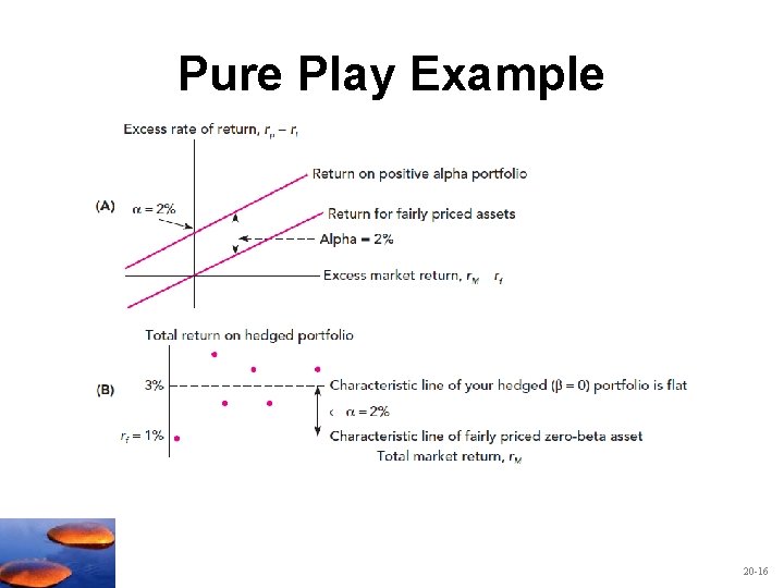 Pure Play Example 20 -16 