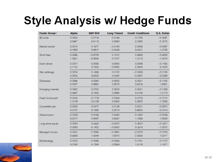 Style Analysis w/ Hedge Funds 20 -19 