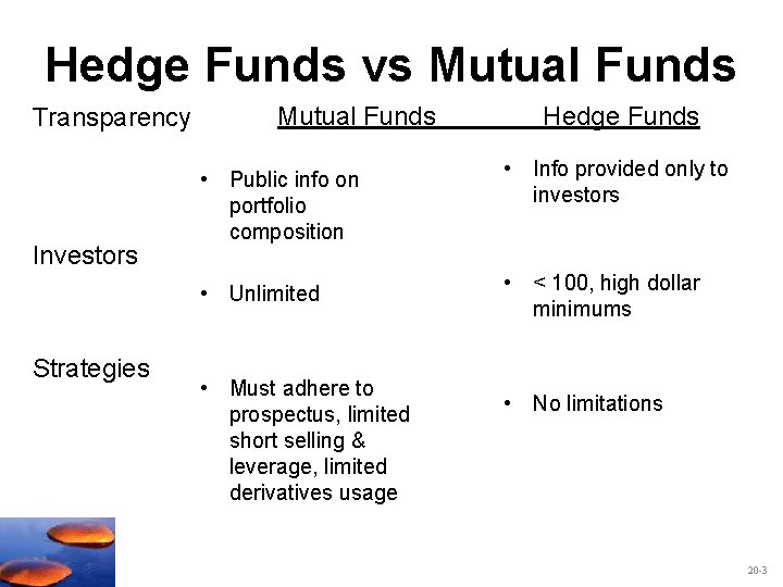 Hedge Funds vs Mutual Funds Transparency Investors Strategies Mutual Funds Hedge Funds • Public