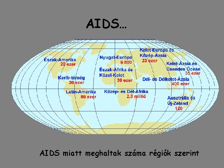 AIDS… AIDS miatt meghaltak száma régiók szerint 