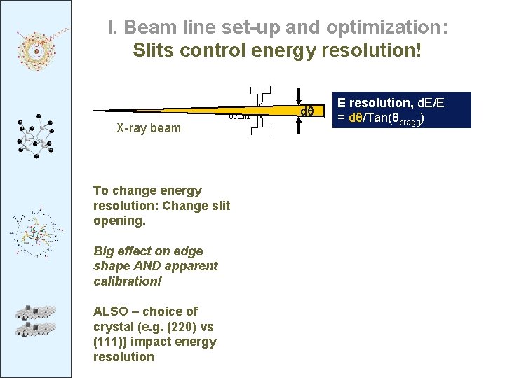 I. Beam line set-up and optimization: Slits control energy resolution! dθ X-ray beam To I. Beam line set-up and optimization: Slits control energy resolution! dθ X-ray beam To