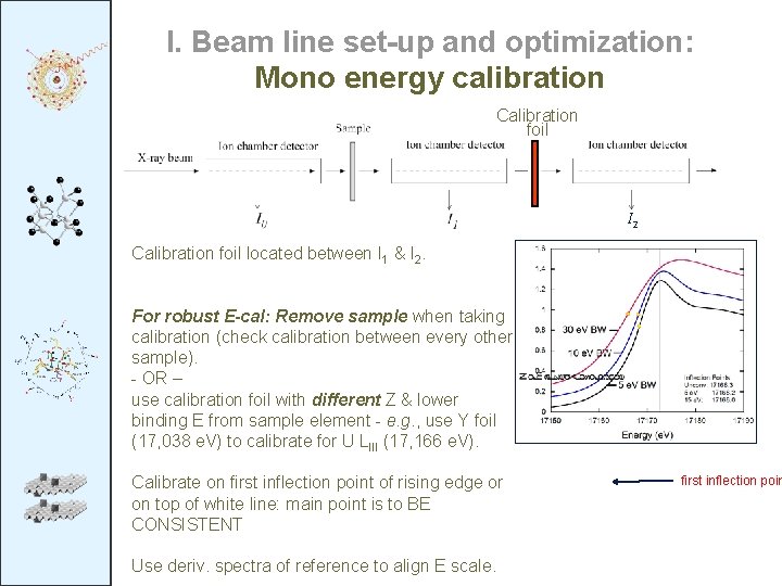 I. Beam line set-up and optimization: Mono energy calibration Calibration foil I 2 Calibration I. Beam line set-up and optimization: Mono energy calibration Calibration foil I 2 Calibration