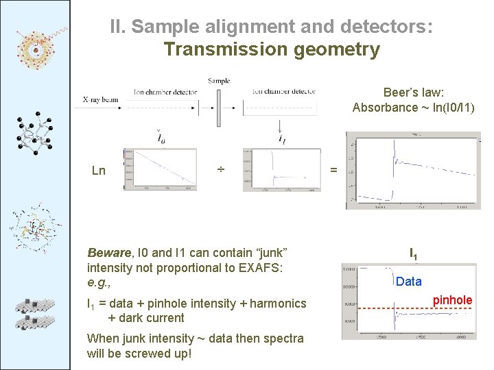 II. Sample alignment and detectors: Transmission geometry Beer’s law: Absorbance ~ ln(I 0/I 1) II. Sample alignment and detectors: Transmission geometry Beer’s law: Absorbance ~ ln(I 0/I 1)