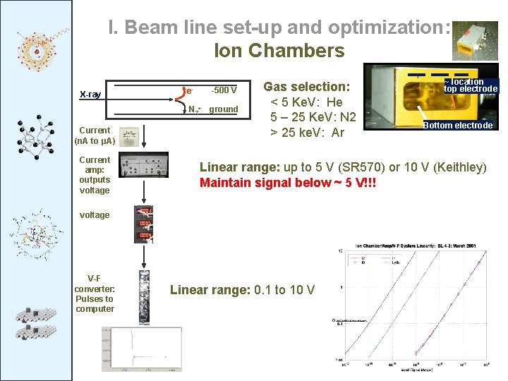 I. Beam line set-up and optimization: Ion Chambers X-ray e- -500 V N 2+ I. Beam line set-up and optimization: Ion Chambers X-ray e- -500 V N 2+