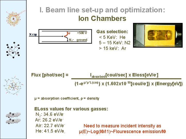 I. Beam line set-up and optimization: Ion Chambers X-ray e- +500 V N 2+ I. Beam line set-up and optimization: Ion Chambers X-ray e- +500 V N 2+