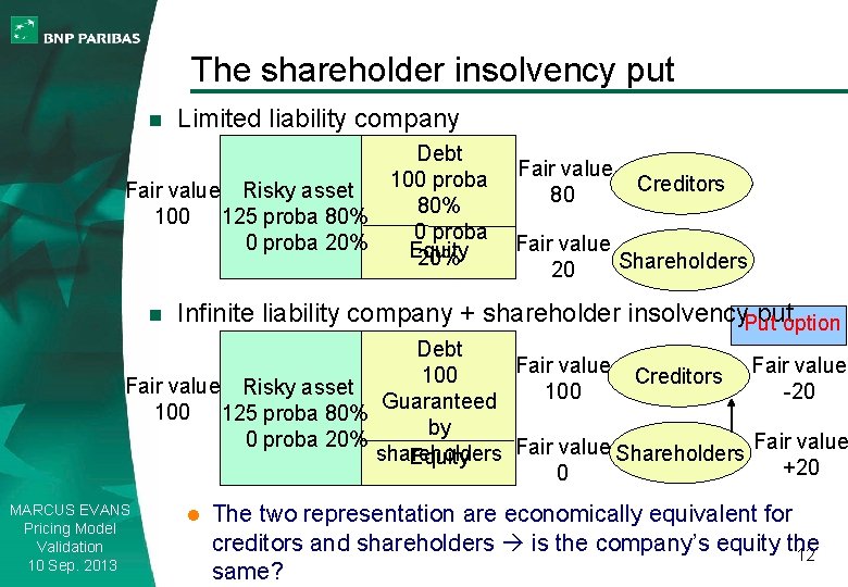 The shareholder insolvency put n Limited liability company Fair value Risky asset 100 125