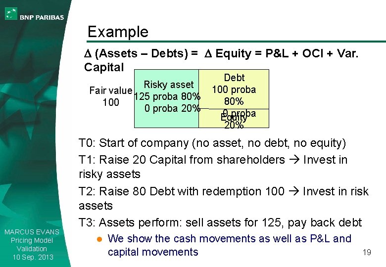 Example D (Assets – Debts) = D Equity = P&L + OCI + Var.