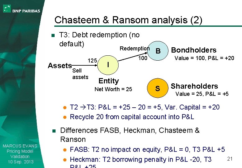 Chasteem & Ransom analysis (2) n T 3: Debt redemption (no default) Redemption Assets