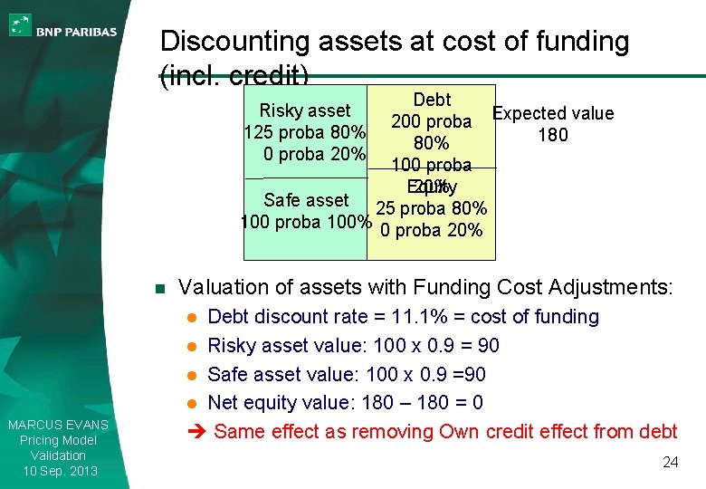 Discounting assets at cost of funding (incl. credit) Debt 200 proba Expected value 180