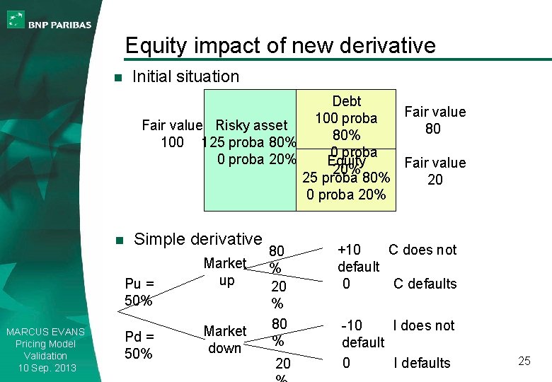 Equity impact of new derivative n Initial situation Debt Fair value 100 proba Fair