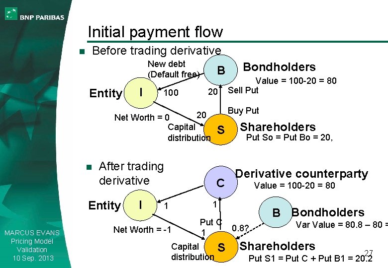 Initial payment flow n Before trading derivative New debt (Default free) Entity I 100