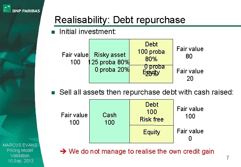 Realisability: Debt repurchase n Initial investment: Fair value Risky asset 100 125 proba 80%
