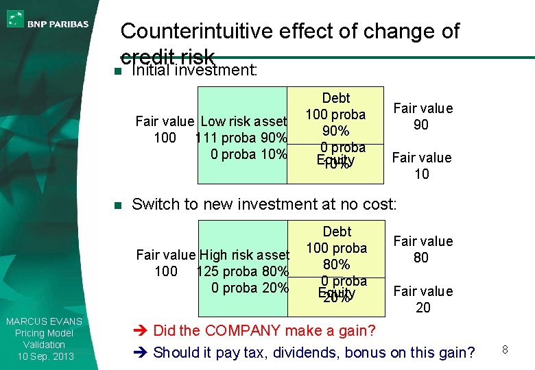 Counterintuitive effect of change of credit risk n Initial investment: Fair value Low risk