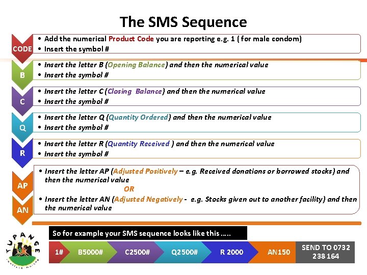 The SMS Sequence • Add the numerical Product Code you are reporting e. g.