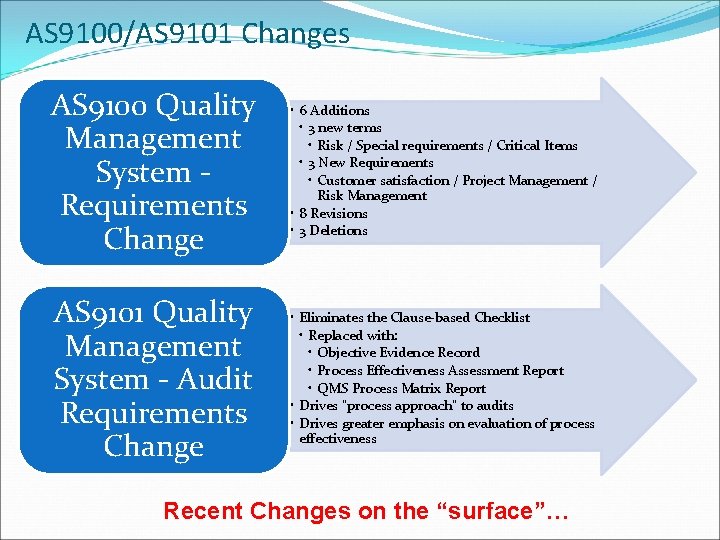 AS 9100/AS 9101 Changes AS 9100 Quality Management System Requirements Change • 6 Additions