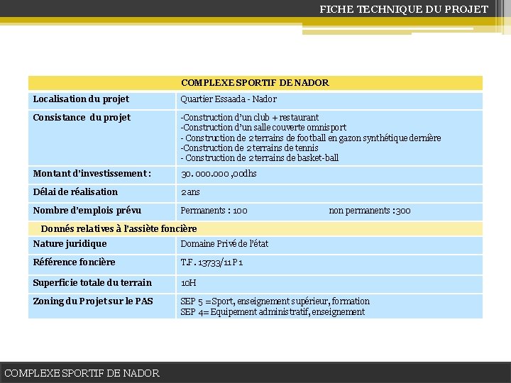 FICHE TECHNIQUE DU PROJET COMPLEXE SPORTIF DE NADOR Localisation du projet Quartier Essaada -