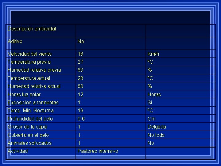 Descripción ambiental Aditivo No Velocidad del viento 16 Km/h Temperatura previa 27 ºC Humedad
