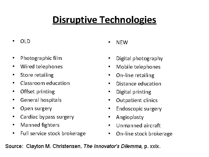 Disruptive Technologies • OLD • • • Photographic film Wired telephones Store retailing Classroom